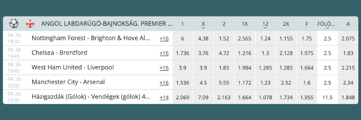 22Bet vélemények