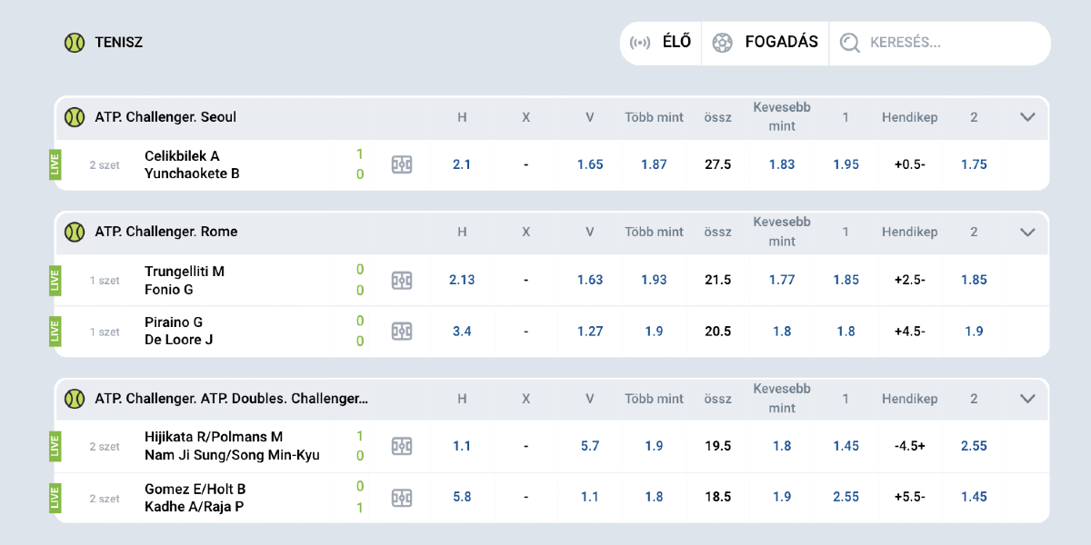 Mostbet vélemények sport