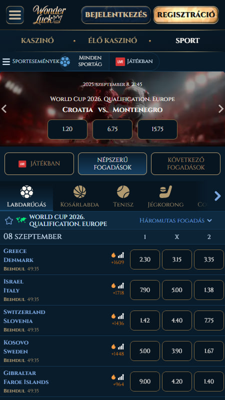 Wonderluck Fogadó piacok és lehetőségek
